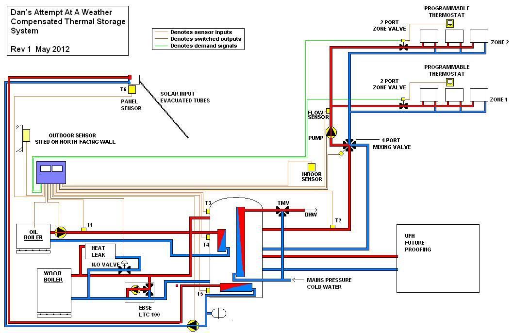 system boiler layout