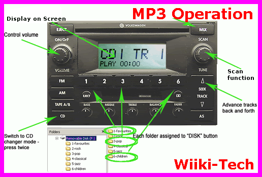 usability_scheme.gif Wiiki-Tech Car Mp3 Operation picture by wiiki-tech