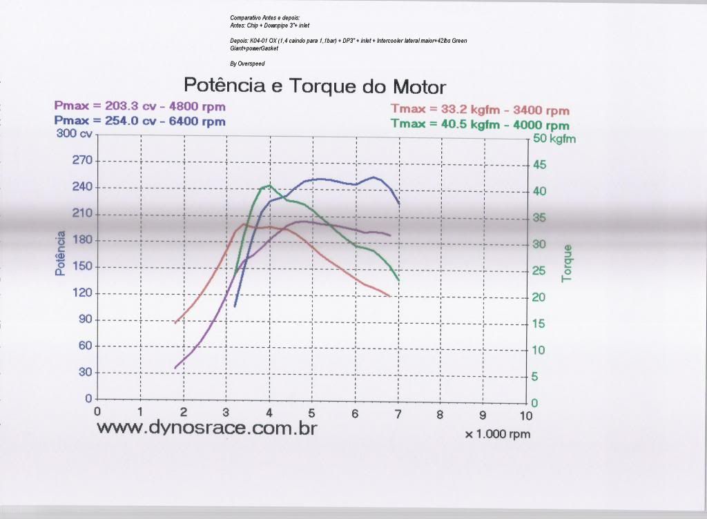 A3180cvComparativoK04xK03026_zps3cb44be9.jpg