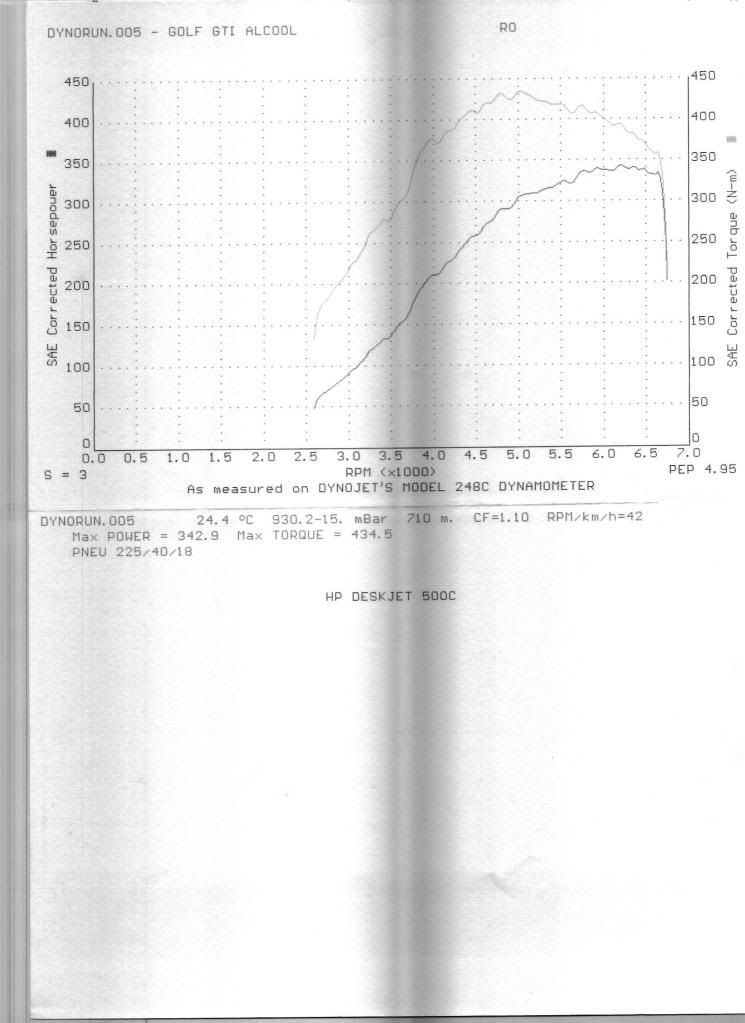 Golf20T20VGT2860RS15125bar.jpg