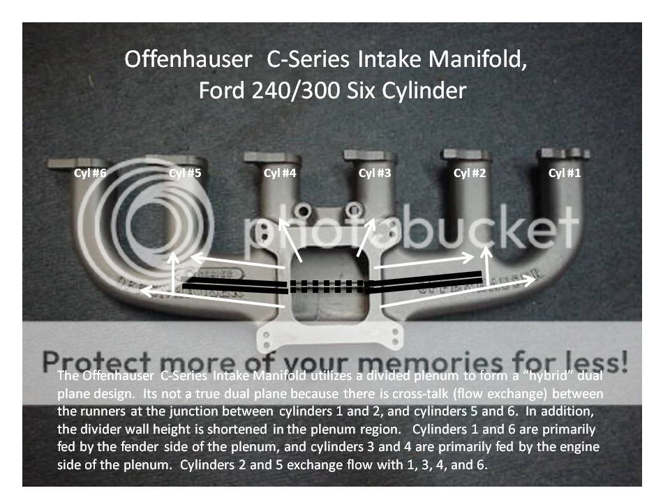 Offenhauser intake manifolds ford 300