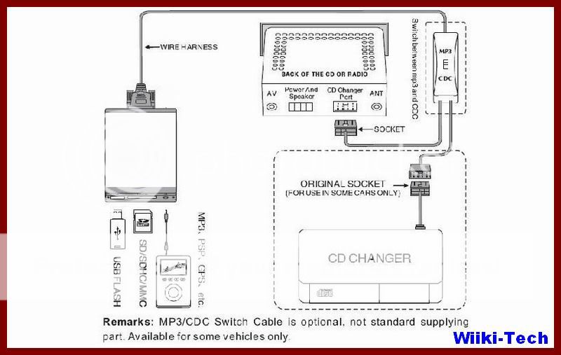 Insert the CDC plug into the original car port correspondingly.then 